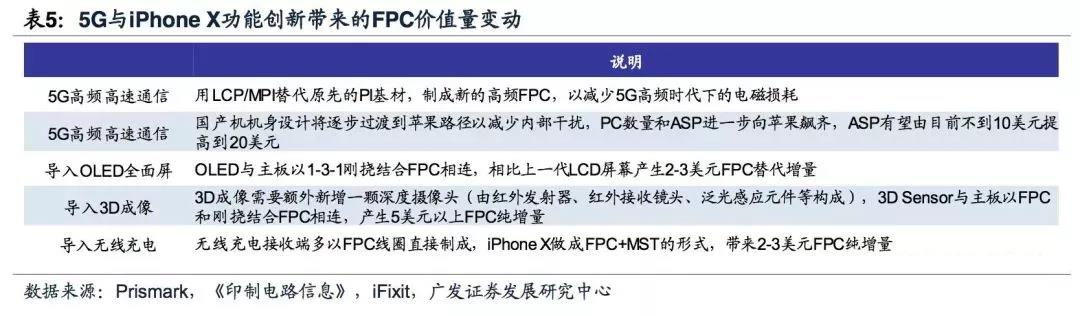 5G拓寬FPC市場(chǎng)空間，電磁屏蔽需求提升