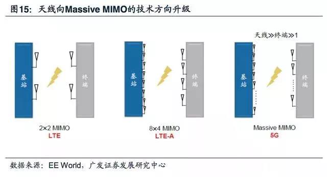 5G拓寬FPC市場(chǎng)空間，電磁屏蔽需求提升