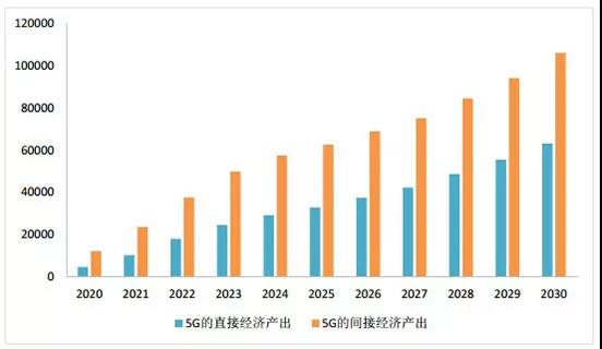 中國5G發(fā)展為什么能引領全球？