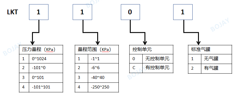 高精度氣密性測(cè)試儀，選這款就夠了
