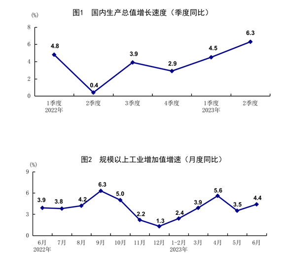 發(fā)改委出手，二十條擴消費政策助力新能源汽車和電子產(chǎn)品消費！