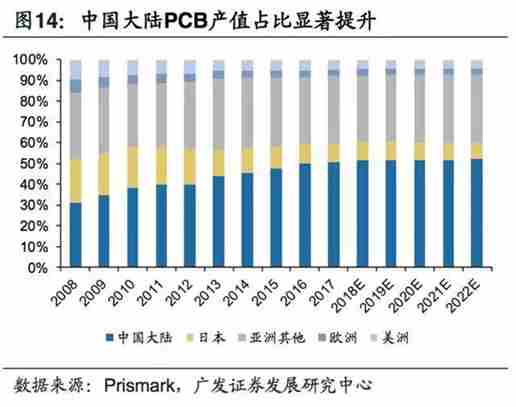5G拓寬FPC市場空間，電磁屏蔽需求提升